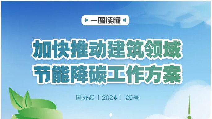 一圖讀懂｜加快推動(dòng)建筑領(lǐng)域節(jié)能降碳工作方案